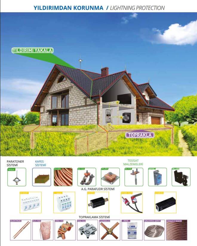 Lightning Protection And Grounding Systems